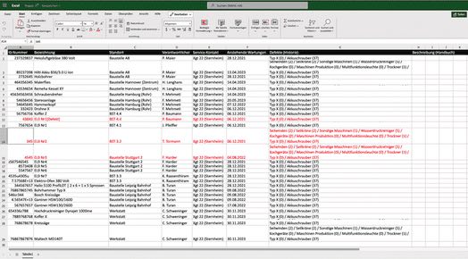 le chaos de l'inventaire informatique Excel 