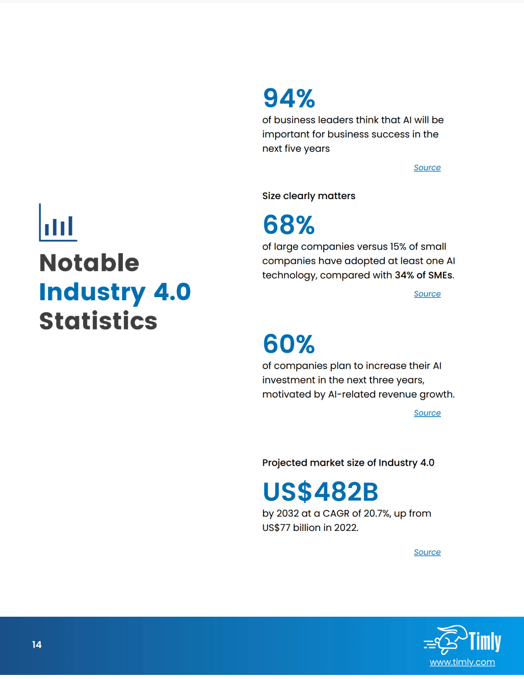 Industry 4.0 statistics