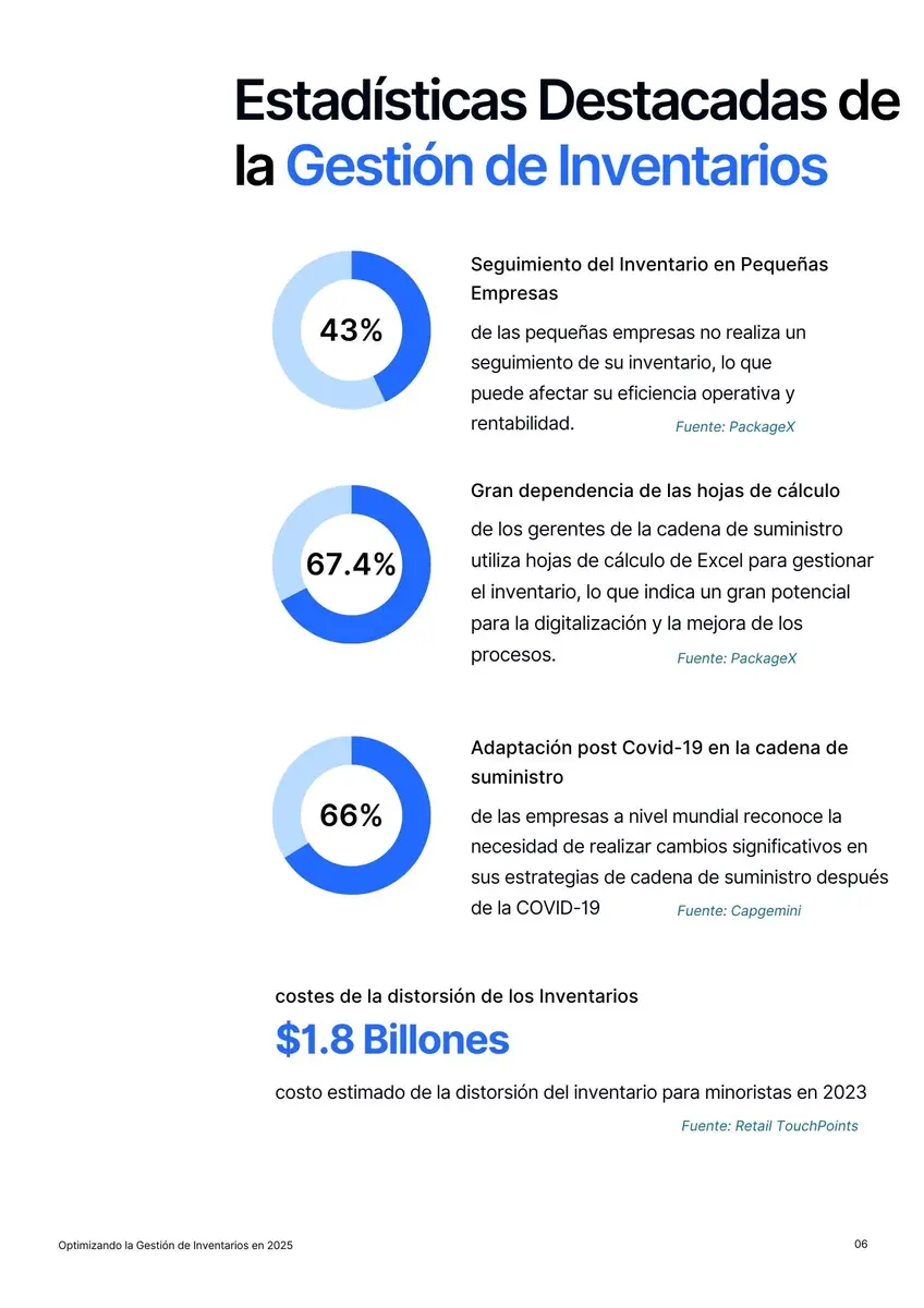 Página de contenido del informe de Timly sobre la gestión de inventarios