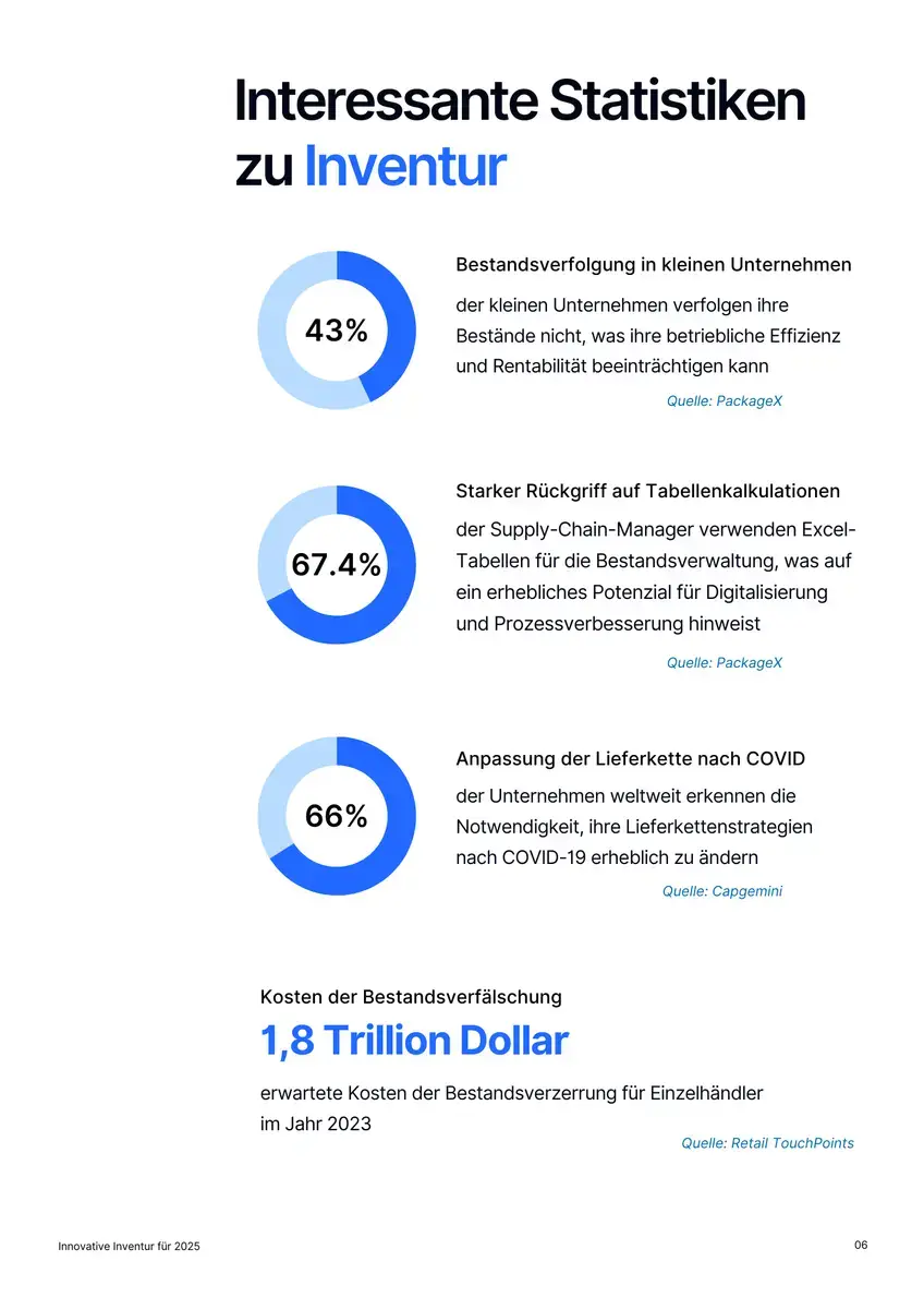 Interessante Statistiken - 1