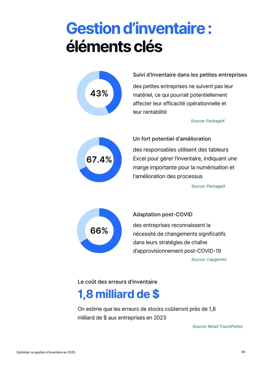 Livre blanc Timly - Optimiser sa gestion d’inventaire en 2025 - Extrait 2