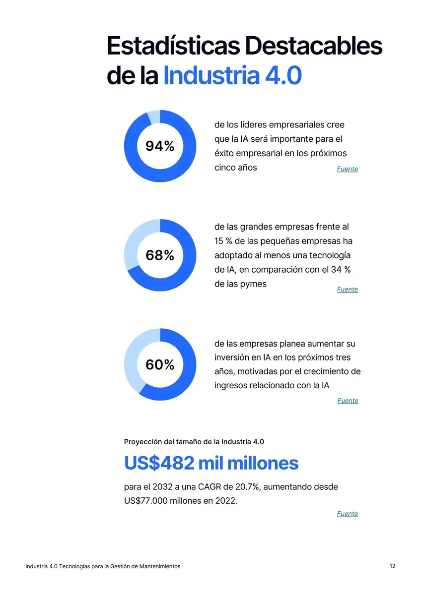 Página de contendio del informe de Timly sobre las tecnologías de gestión de mantenimiento