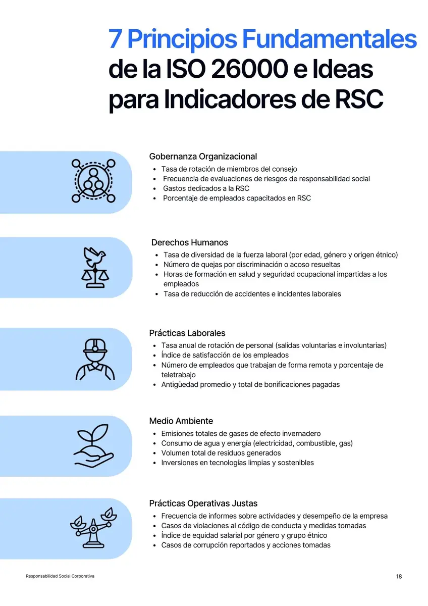 página de contenido del informe de Timly sobre RSC