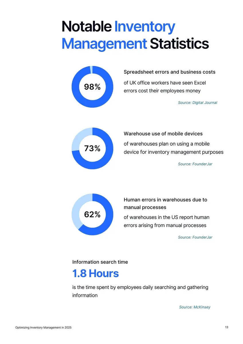 White paper Optimization Inventory Management 2
