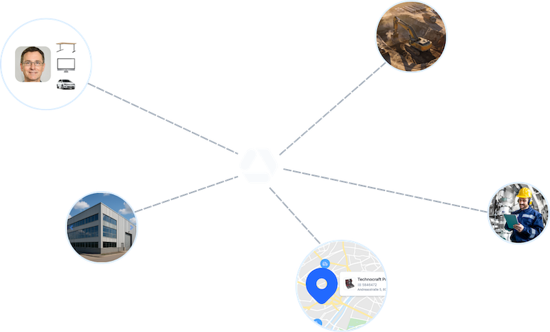 In der Inventar App wird zugewiesen auf Ressourcen