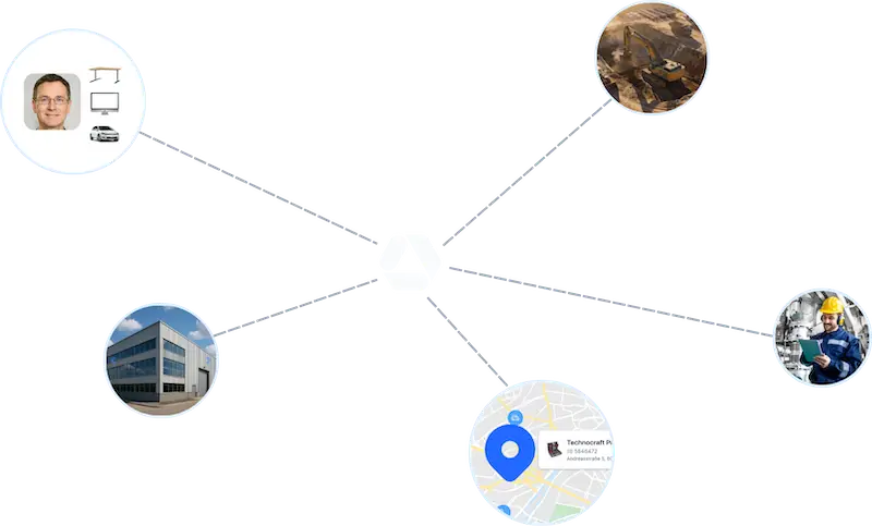 In der Inventar App wird zugewiesen auf Ressourcen