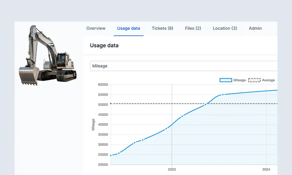 Digital Inventory Management in Construction & Trades