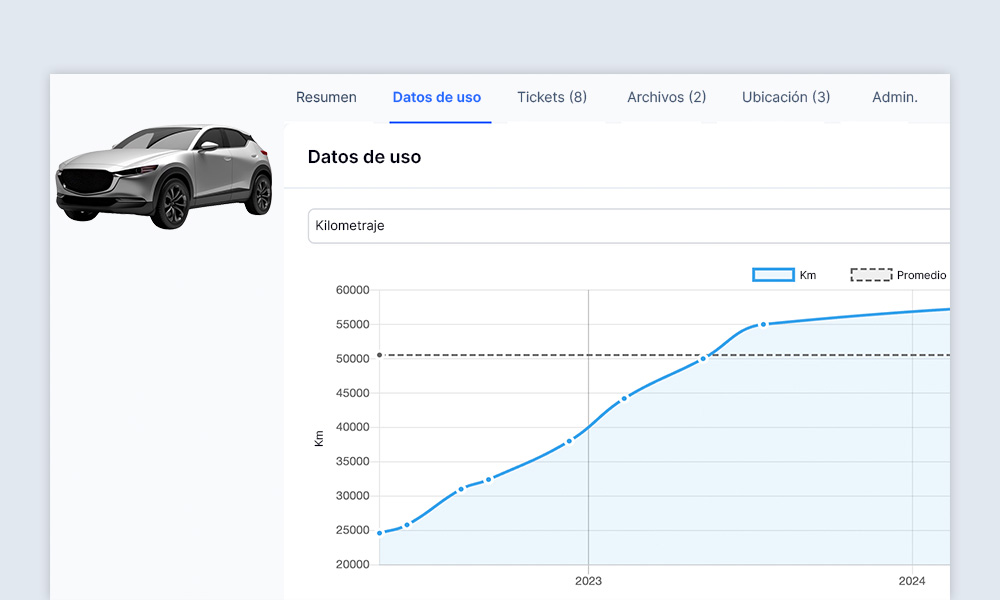 La imagen muestra datos de rendimiento y consumo en el software de gestión de inventarios de Timly.