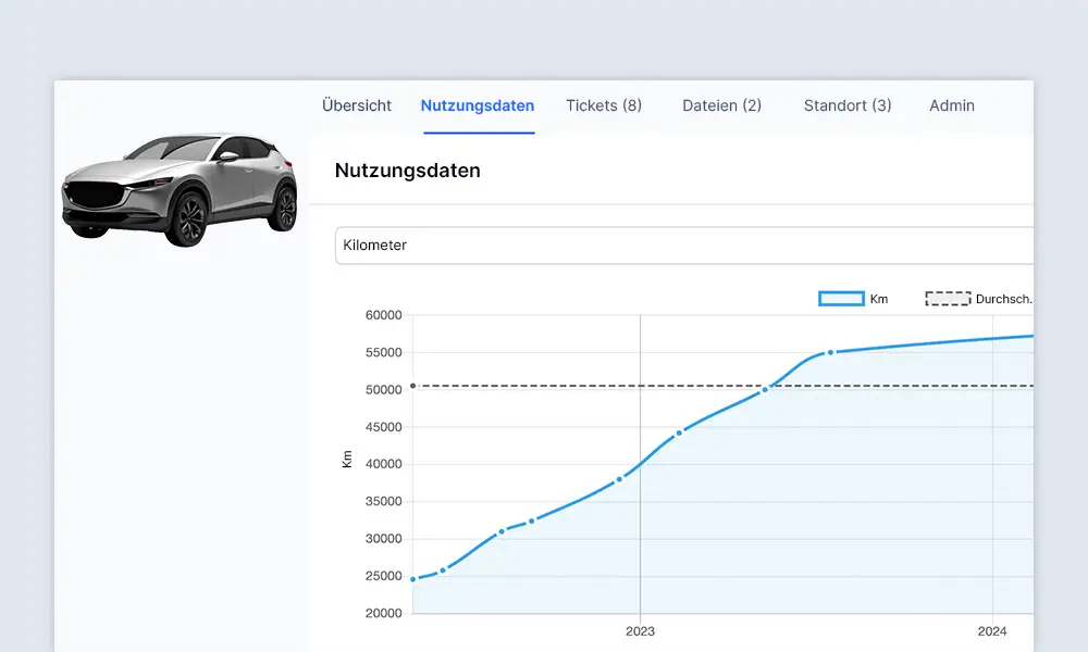 Screenshot von Leistungsdaten und Verbrauchsdaten die in Inventarverwaltung Software Timly getrackt werden