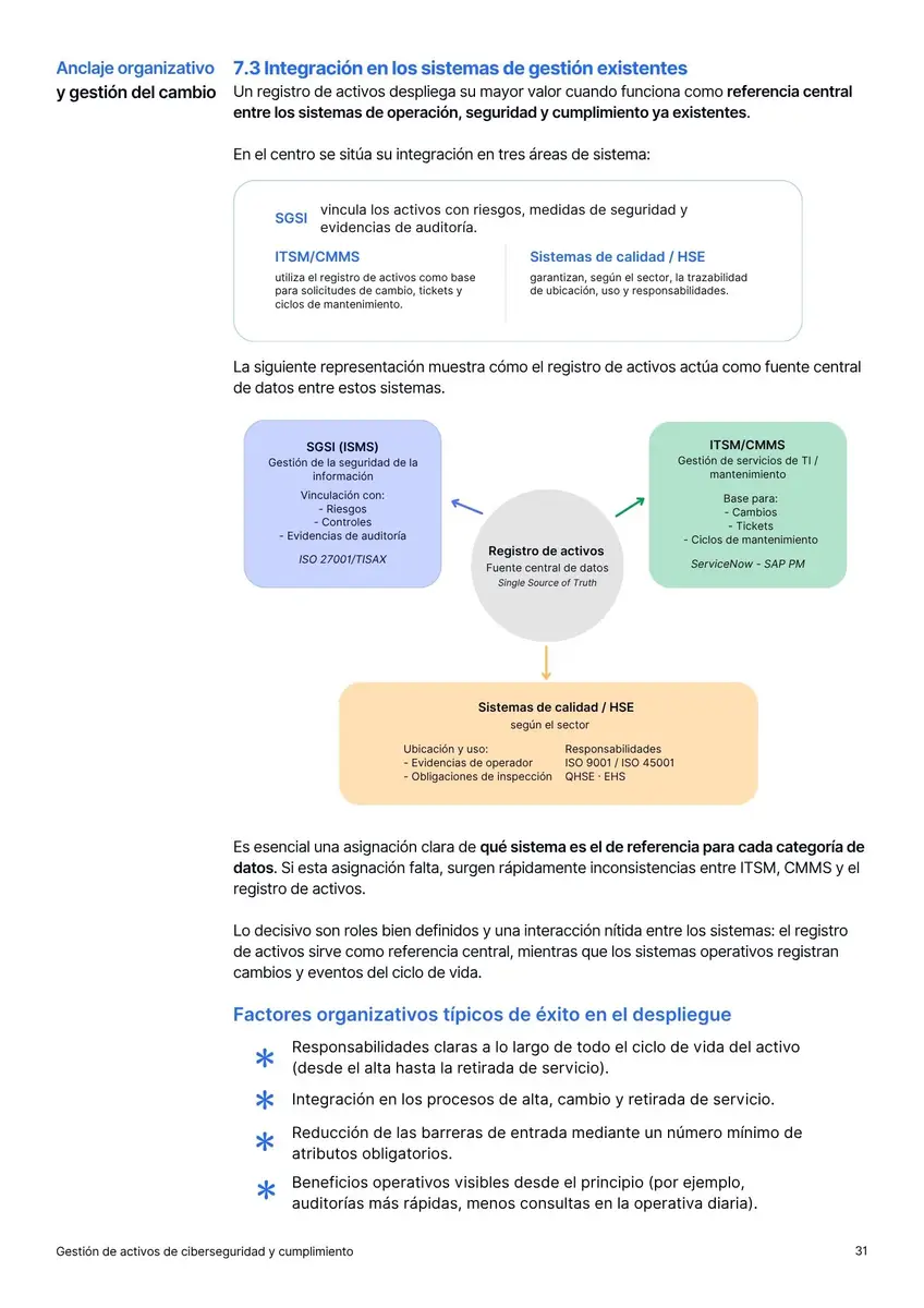 Página de contenido del informe de Timly sobre gestión de activos de ciberseguridad y cumplimiento: integración en los sistemas de gestión existentes