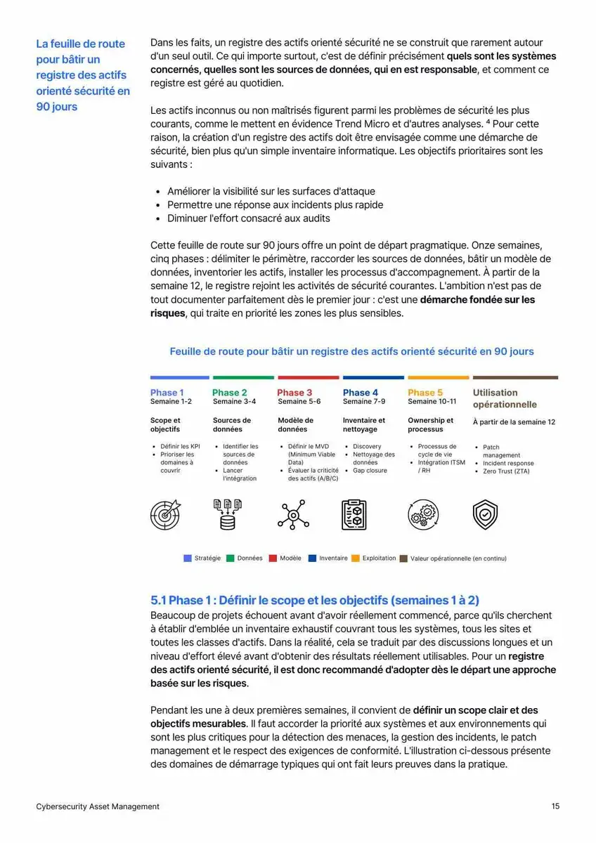 Livre blanc Timly sur le Cybersecurity Asset Management, extrait 3 page 15