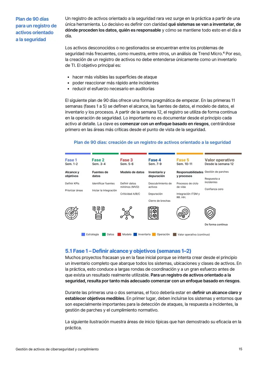 Página de contenido del informe de Timly sobre gestión de activos de ciberseguridad y cumplimiento: plan de 90 días